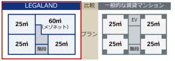 「デザイナーズ賃貸マンション『LEGALAND』の竣工100棟達成記念ロゴを制定～１棟１棟の「挑戦」が「信頼」へ～」の画像
