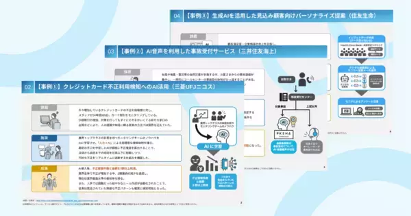 「アイスマイリー、「金融・保険業界向けAI活用最前線」公開！顧客の信頼と収益最大化を両立するDX実践ガイド」の画像