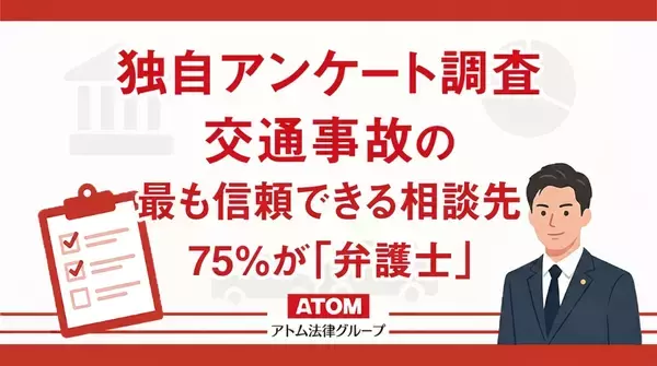 「交通事故の「最も信頼できる相談先」として、75%が「弁護士」と回答。アトム法律グループがのべ17,000件以上の回答を集めたアンケート調査を実施」の画像