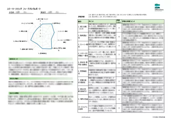 「説明」を「心に刺さる物語」へ。AI×コンサルタントが10の指標でスキルを解剖する「ストーリーテリング診断」提供開始