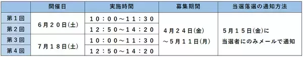 「シミュレーターによる運転士体験や昔の車両見学ができる「阪神電車まなび基地」2026年度親子見学会 参加者募集！～昨年度応募者多数により、参加枠を増枠！～」の画像