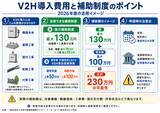 「V2H導入に国・東京都の補助金、合計最大230万円　ファミリー工房が東京都内の戸建住宅向け無料診断を開始」の画像2