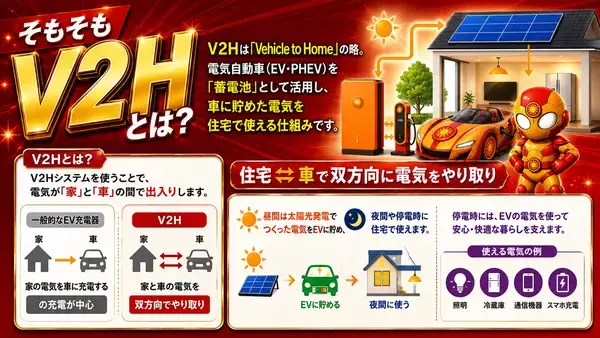 「V2H導入に国・東京都の補助金、合計最大230万円　ファミリー工房が東京都内の戸建住宅向け無料診断を開始」の画像