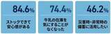 「【9月1日は防災の日】日常使いがもしもの備えにロングライフ牛乳ではじめるローリングストック　学校給食でも活用が進む「使いながら備える」防災レシピ公開」の画像3