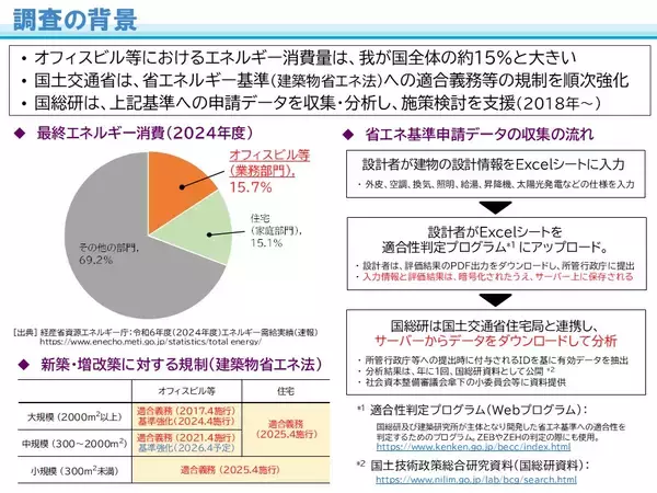 「オフィスビル等の省エネ性能に関する最新調査結果を公表」の画像