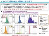 「オフィスビル等の省エネ性能に関する最新調査結果を公表」の画像3