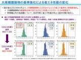 「オフィスビル等の省エネ性能に関する最新調査結果を公表」の画像4