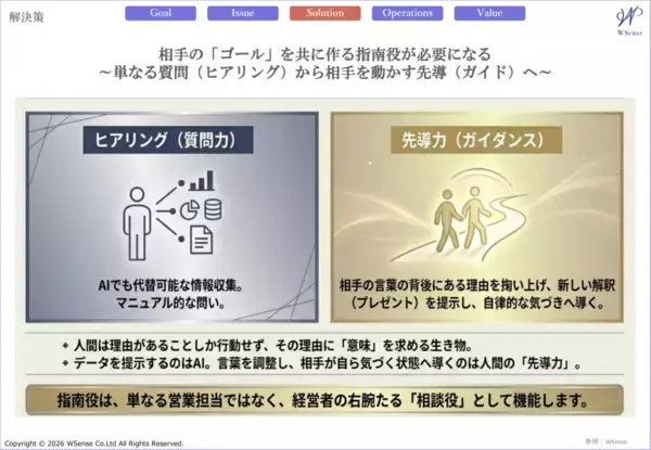 「上場企業での導入加速を受け、対話型カードゲーム『DELTA SENSE』が法人ソリューションを本格解禁。人的資本経営と“集客”を両立する新プログラムをリリース」の画像