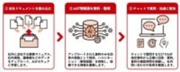 シンカ、指定した社内ドキュメントを学習し回答する対話型AIチャットサービス「カイクラ AIナレッジ」をリリース