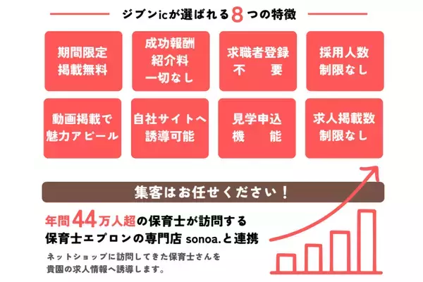 「高騰する採用コスト削減を支援　保育士専門求人サービス「ジブンic」が掲載料無料キャンペーンを開始」の画像