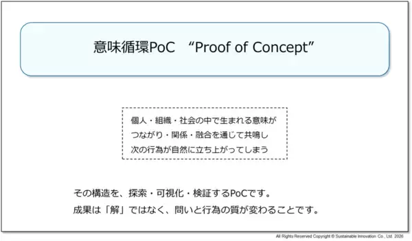 「創造型AIシステムで意味創造から社会的価値創出の実践活用　『意味循環PoC』を1月15日より提供開始」の画像