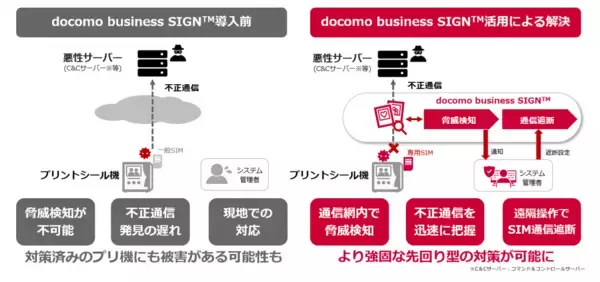 フリューとNTTドコモビジネス、エンタメ業界初の「docomo business SIGN(TM)」によるプリントシール機のセキュリティ実証実験を開始