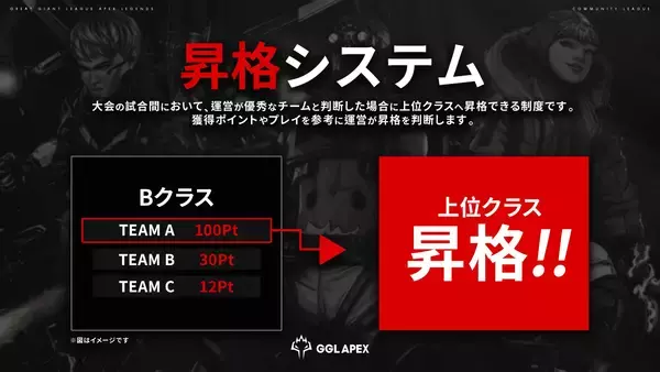 「人気シューター「エーペックスレジェンズ」のコミュニティeスポーツ大会「GGL APEX」が、7月17日(金)に「シン・GGL APEX」として再始動！」の画像