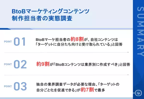 【BtoBマーケコンテンツ制作担当者111名の実態調査】約9割が「業界別コンテンツは必要」と回答、一方で約7割が「手間・コスト」を障壁に独自調査データの必要性は約9割が実感