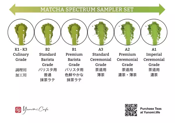 Yunomi.life、独自の「抹茶グレーディングシステム」を公開世界的な抹茶ブームにおける品質の透明化を目指す