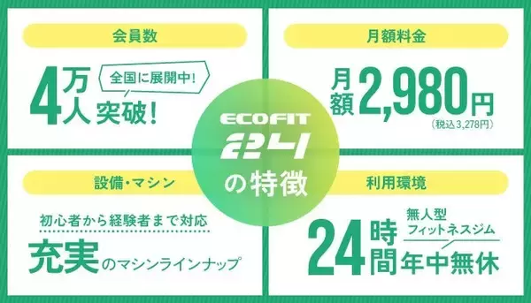 「【杉並区・西永福】24時間フィットネスジム「ECOFIT24西永福店」オープン｜全国55店舗目」の画像