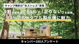 「【キャンプ晩酌派100人に聞いた】65%が「氷不足」を経験、88%が「ポータブル製氷機に魅力を感じる」と回答──キャンプの“氷ストレス”実態調査」の画像1