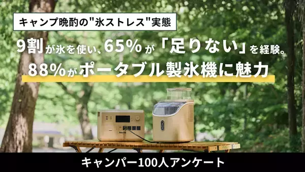 【キャンプ晩酌派100人に聞いた】65%が「氷不足」を経験、88%が「ポータブル製氷機に魅力を感じる」と回答──キャンプの“氷ストレス”実態調査