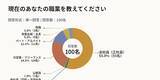 「【キャンプ晩酌派100人に聞いた】65%が「氷不足」を経験、88%が「ポータブル製氷機に魅力を感じる」と回答──キャンプの“氷ストレス”実態調査」の画像4