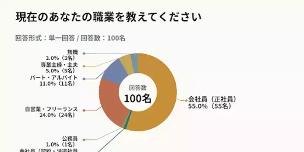 「【キャンプ晩酌派100人に聞いた】65%が「氷不足」を経験、88%が「ポータブル製氷機に魅力を感じる」と回答──キャンプの“氷ストレス”実態調査」の画像