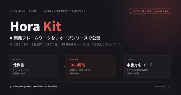 AI開発フレームワーク「Hora Kit」をオープンソースで公開　5年分の開発ノウハウを200以上のプロンプトに集約