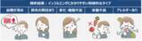 「健康ビッグデータ解析で「インフルエンザに罹りやすい人」 ５タイプの特徴的な傾向を確認」の画像2