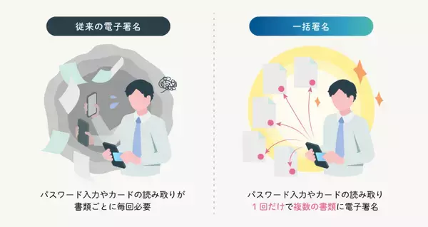 「電子署名サービス「サインルーム」、複数書類の署名を1回で完了できる「一括署名機能」を提供開始」の画像