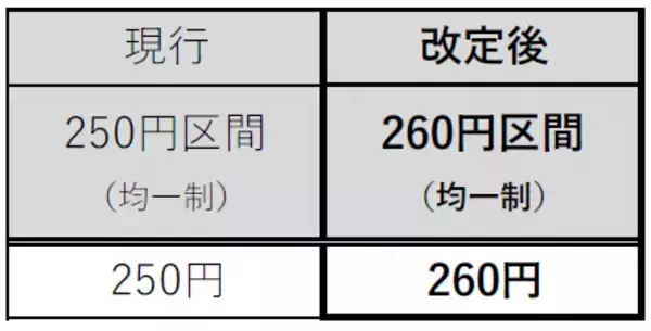 一般路線バスの運賃改定実施について