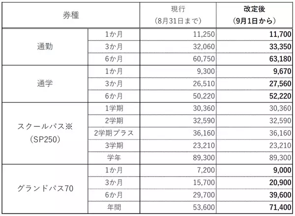 「一般路線バスの運賃改定実施について」の画像