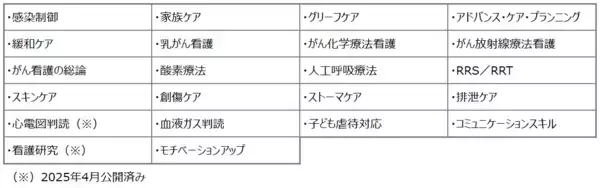 看護知識の専門性を高める「ブラッシュアップ研修」に20看護分野を追加！