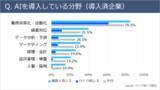 「【中小企業AI活用調査】 ひとり情シス企業のAI導入率は17％複数人体制企業の「約半分」にとどまる実態が判明」の画像2
