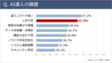 「【中小企業AI活用調査】 ひとり情シス企業のAI導入率は17％複数人体制企業の「約半分」にとどまる実態が判明」の画像4