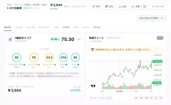 「株を「なんとなく」で買うのは終わり！AIが東証データを自動分析、"調べ方がわからない"を解決する「かぶHUNT」3月リリース」の画像