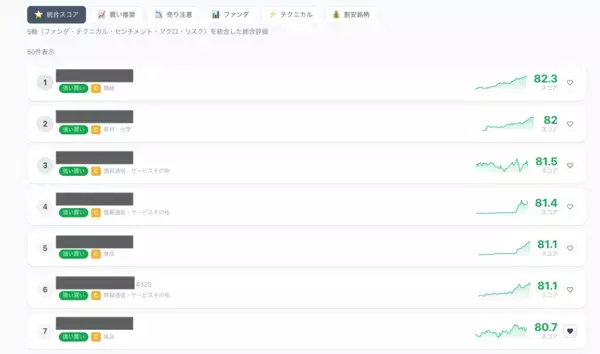「株を「なんとなく」で買うのは終わり！AIが東証データを自動分析、"調べ方がわからない"を解決する「かぶHUNT」3月リリース」の画像