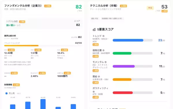 「株を「なんとなく」で買うのは終わり！AIが東証データを自動分析、"調べ方がわからない"を解決する「かぶHUNT」3月リリース」の画像