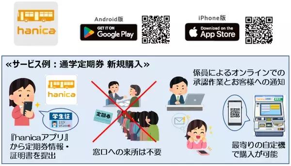 「～ 定期券は窓口に並ばず スマホで予約 ～『hanicaアプリ』 がもっと便利に2026年4月1日～ 定期券予約サービス スタート！」の画像