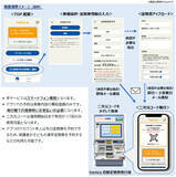 「～ 定期券は窓口に並ばず スマホで予約 ～『hanicaアプリ』 がもっと便利に2026年4月1日～ 定期券予約サービス スタート！」の画像3