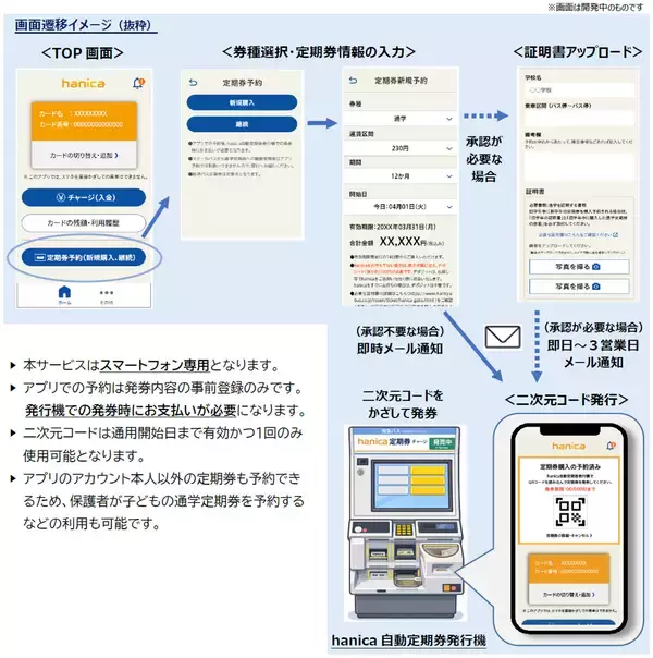 「～ 定期券は窓口に並ばず スマホで予約 ～『hanicaアプリ』 がもっと便利に2026年4月1日～ 定期券予約サービス スタート！」の画像