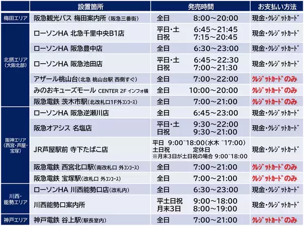 「～ 定期券は窓口に並ばず スマホで予約 ～『hanicaアプリ』 がもっと便利に2026年4月1日～ 定期券予約サービス スタート！」の画像