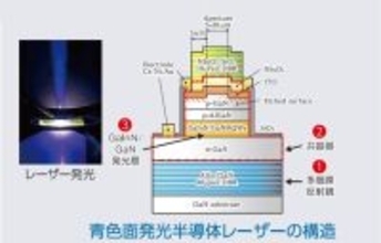【名城大学】GaN系垂直共振器型面発光レーザーの特性を左右する「共振器チューニング」を解明