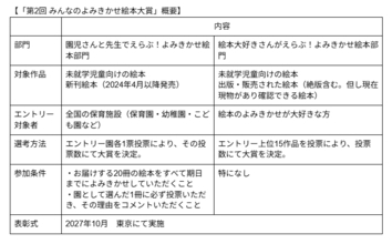 「今一番よみきかせたい絵本」をみんなで選ぶ！「第2回 みんなのよみきかせ絵本大賞」開催6月1日より園児さんと先生部門エントリー開始