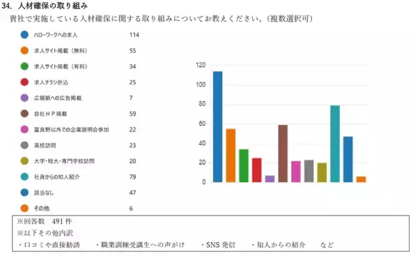 「【富良野・採用DX】若者の7割が流出、Uターン希望1.7%の衝撃に挑む地方採用新戦略」の画像