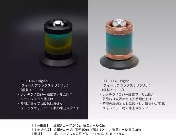 「【ハンガリー発】新感覚の物理サイエンストイFEEL FLUXから「FLUX VISION フラックスビジョン」が11月5日からMakuakeでプロジェクト開始」の画像