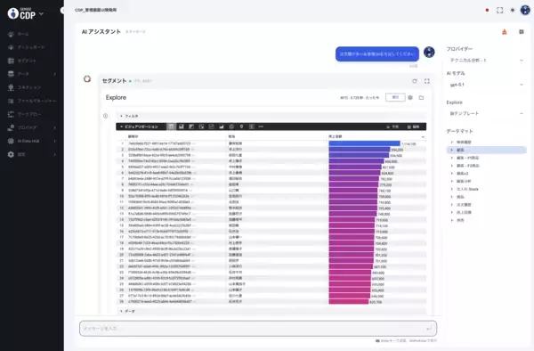 「AI搭載カスタマーデータプラットフォーム「GENIEE CDP」が自然言語ダッシュボード生成機能を提供開始」の画像