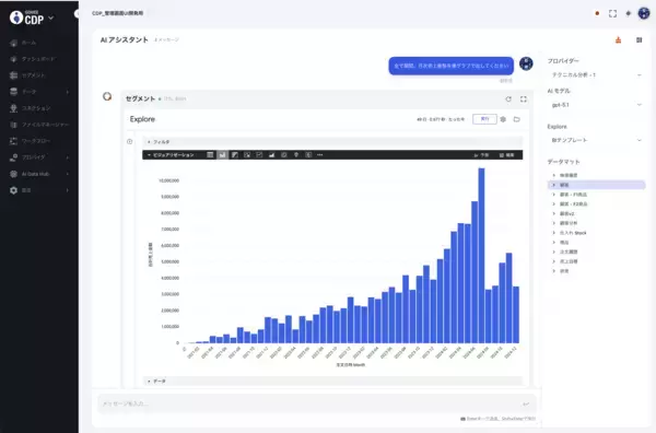 「AI搭載カスタマーデータプラットフォーム「GENIEE CDP」が自然言語ダッシュボード生成機能を提供開始」の画像