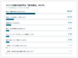 「【調査実施】銀行口座、7割が2つ以上を利用　それでも半数以上は「集約したくない」」の画像2