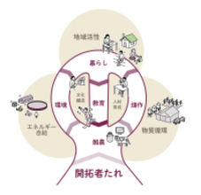 藤井牧場×JALガクツナ　「富良野未来開拓村」構想プロジェクト開催のお知らせ