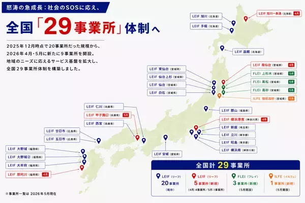 【新療育サービス展開】放課後等デイサービス20拠点→29拠点！今期145％の拡大