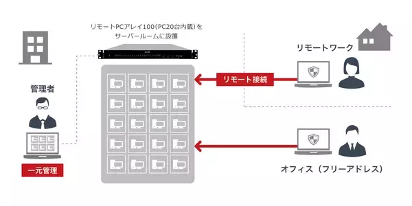 「ソリトンシステムズより、Partner Excellence Award受賞　自治体向け「分離環境アクセスソリューション」を積極展開」の画像