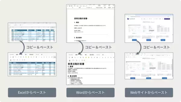 「AIが文章作成から文書デザインまで支援JavaScript入力ライブラリ「InputManJS V6.1J」リリース」の画像